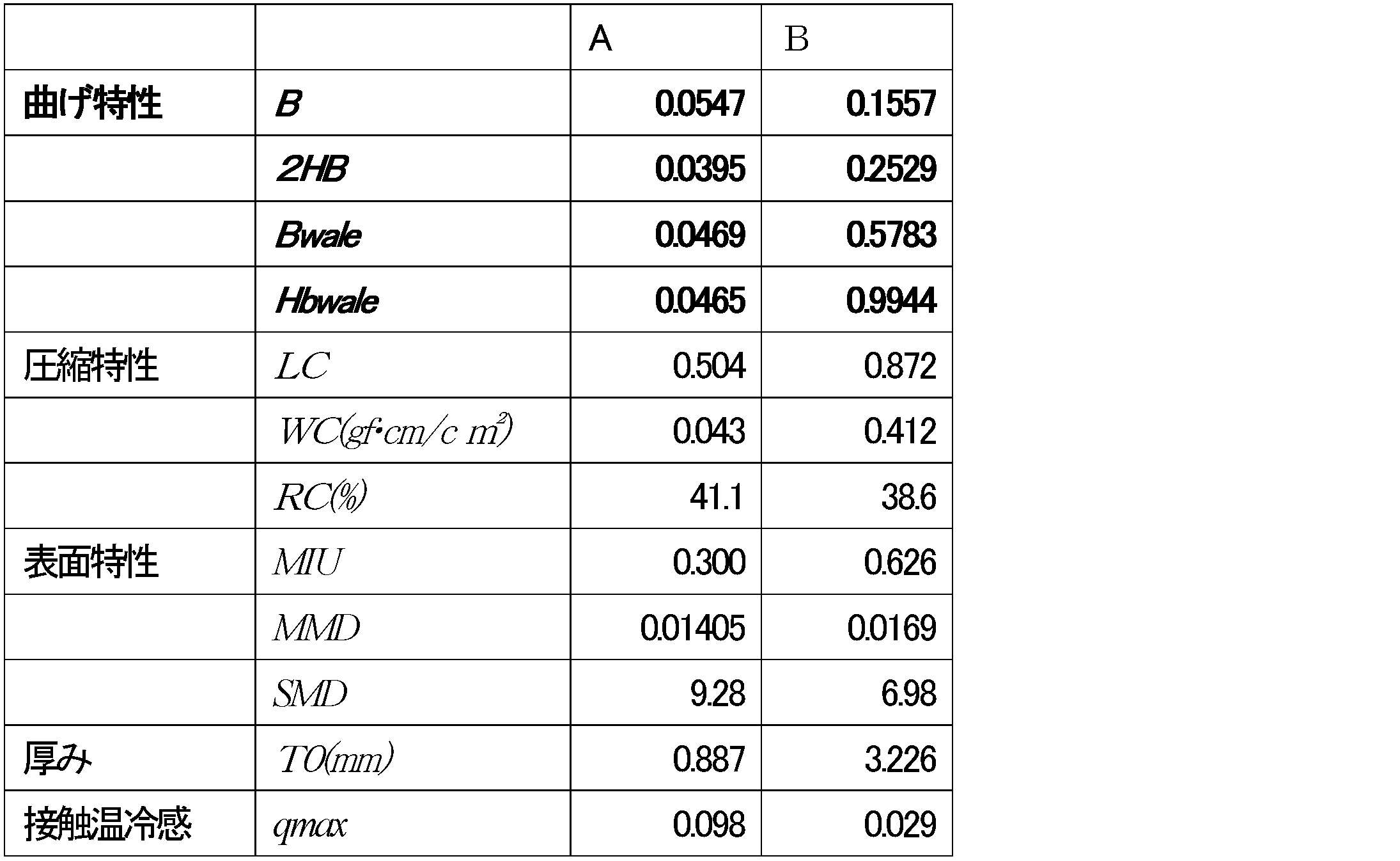 Figure JPOXMLDOC01-appb-T000002