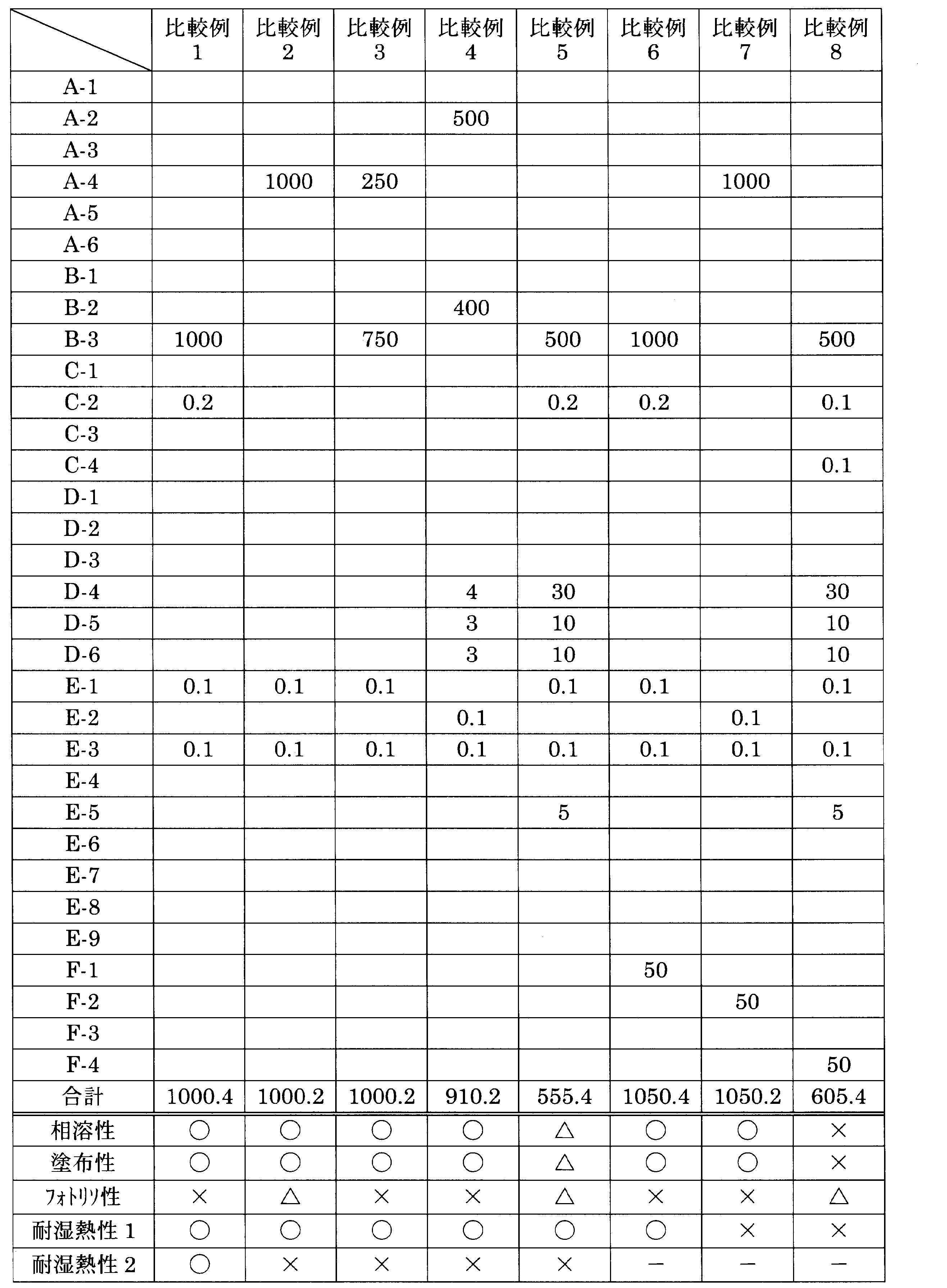 Figure JPOXMLDOC01-appb-T000028