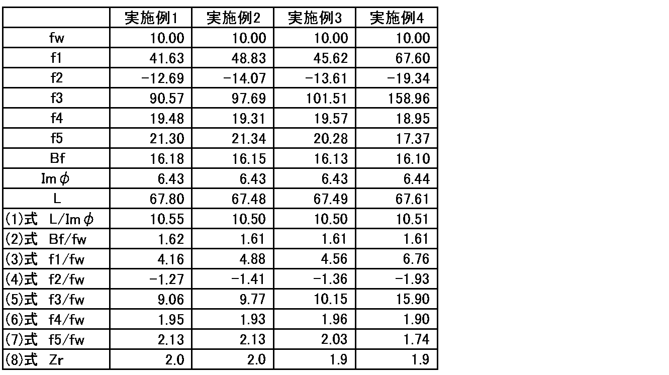 Figure JPOXMLDOC01-appb-T000005