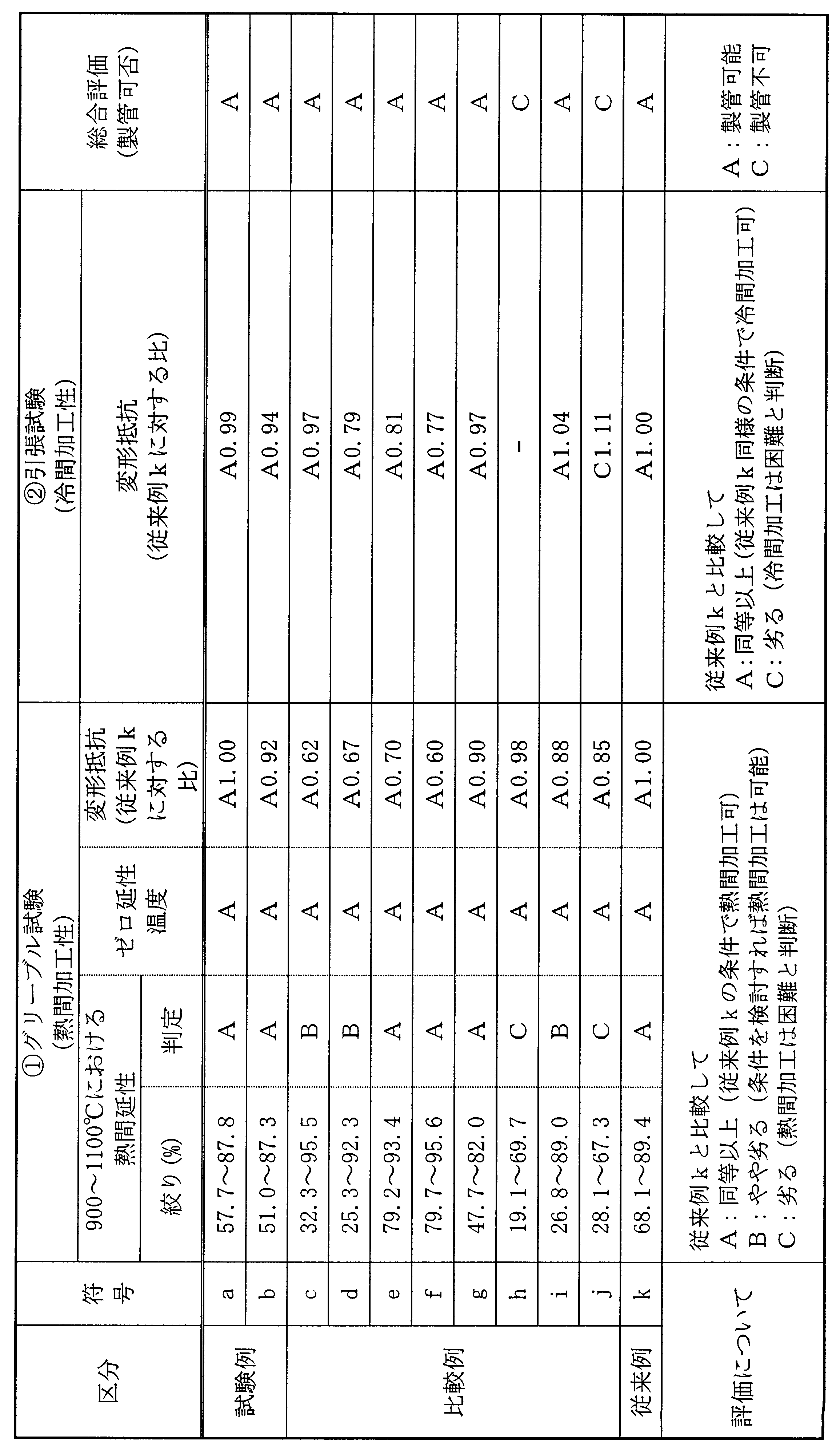 Figure JPOXMLDOC01-appb-T000004