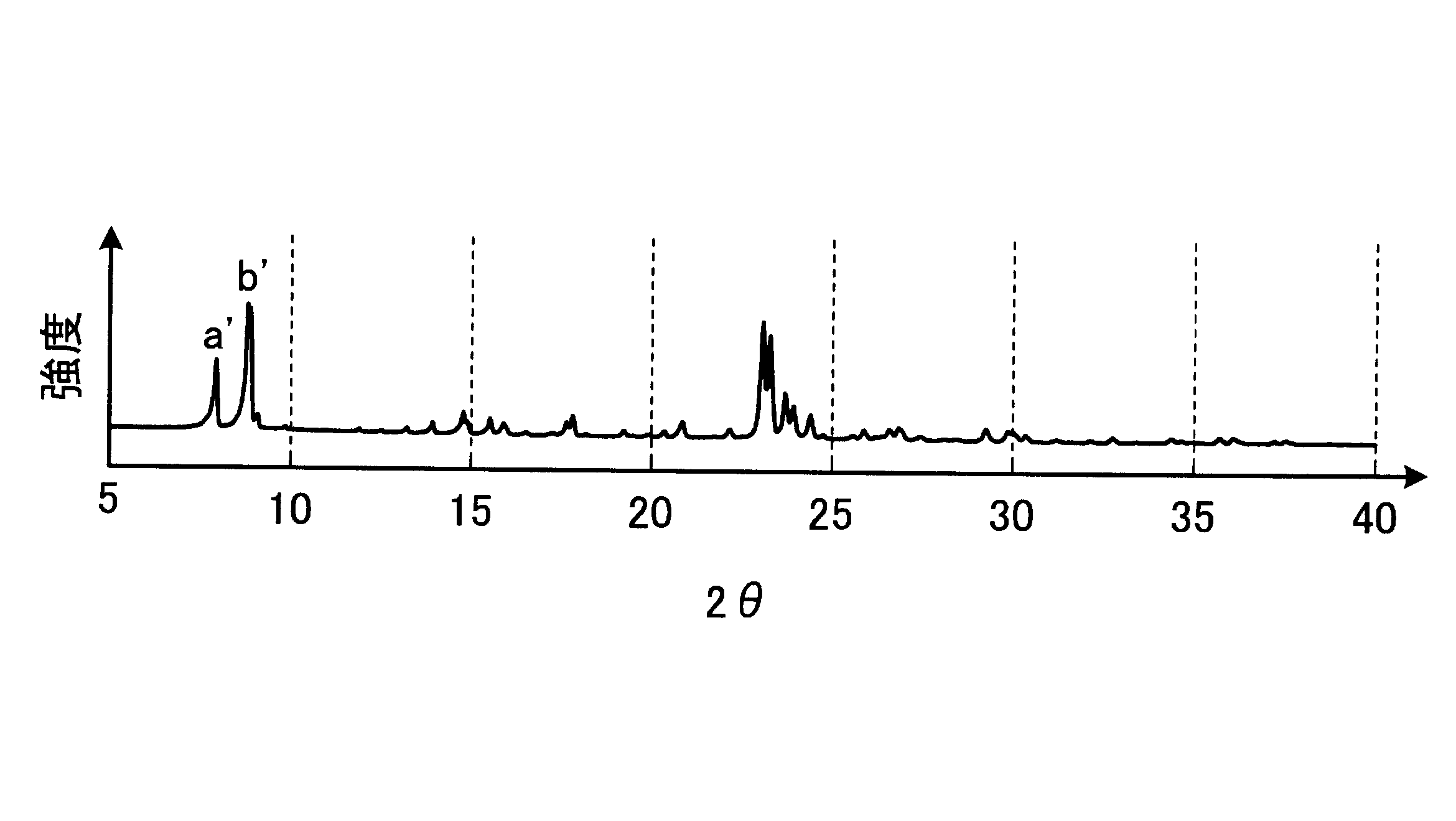 Woa1 シリケート被覆ｍｆｉ型ゼオライトとその製造方法およびそれを用いたｐ キシレンの製造方法 Google Patents
