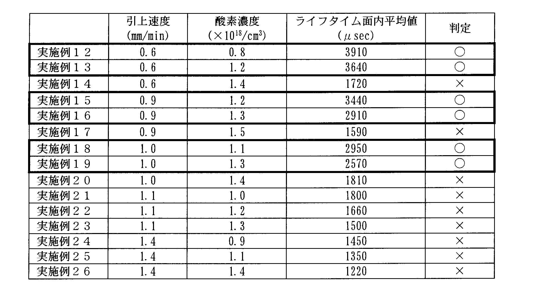 Figure JPOXMLDOC01-appb-T000002