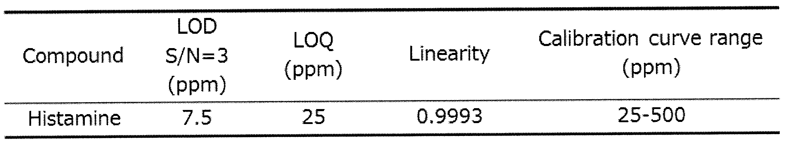 Figure JPOXMLDOC01-appb-T000014