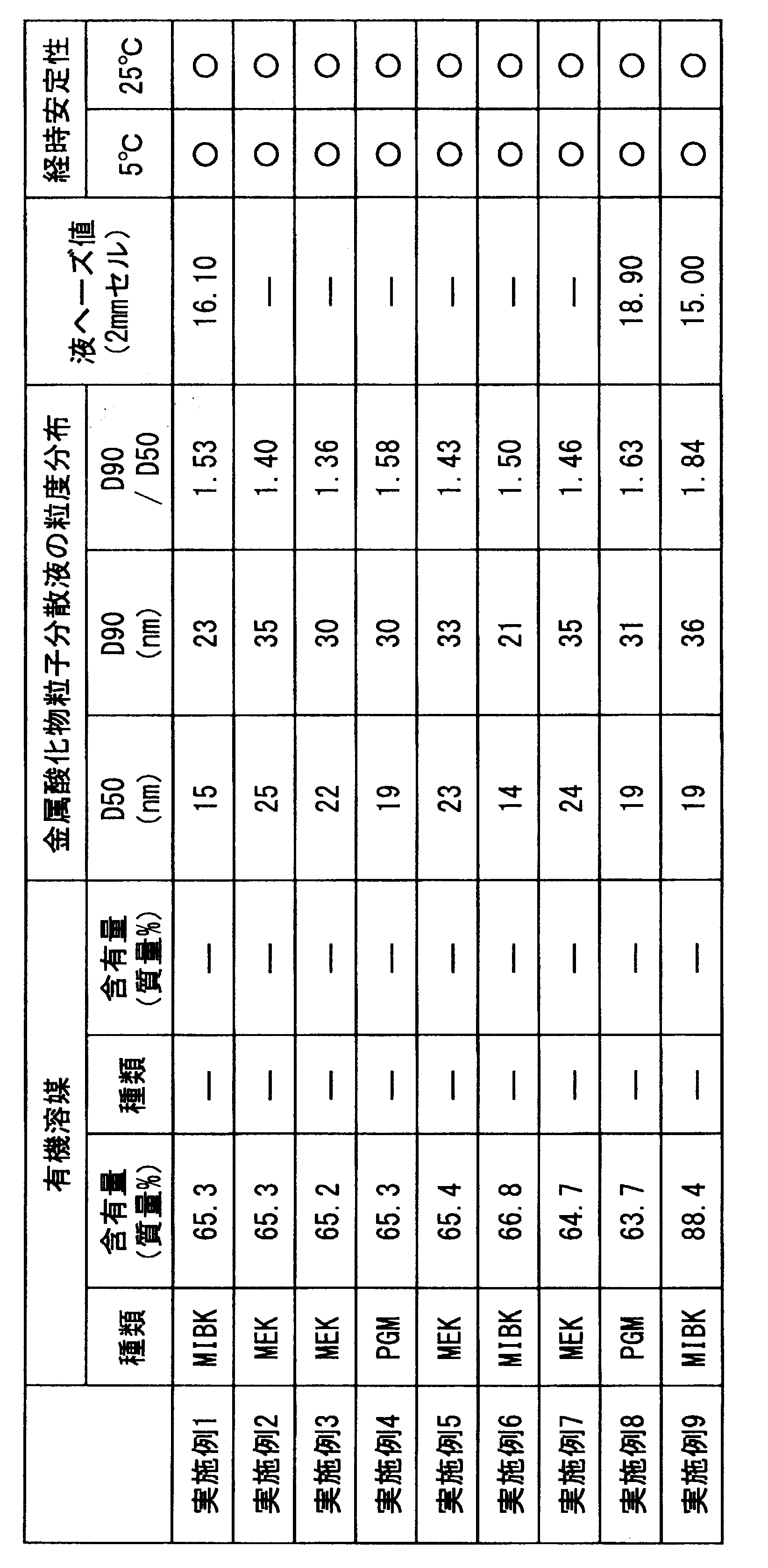 Figure JPOXMLDOC01-appb-T000002