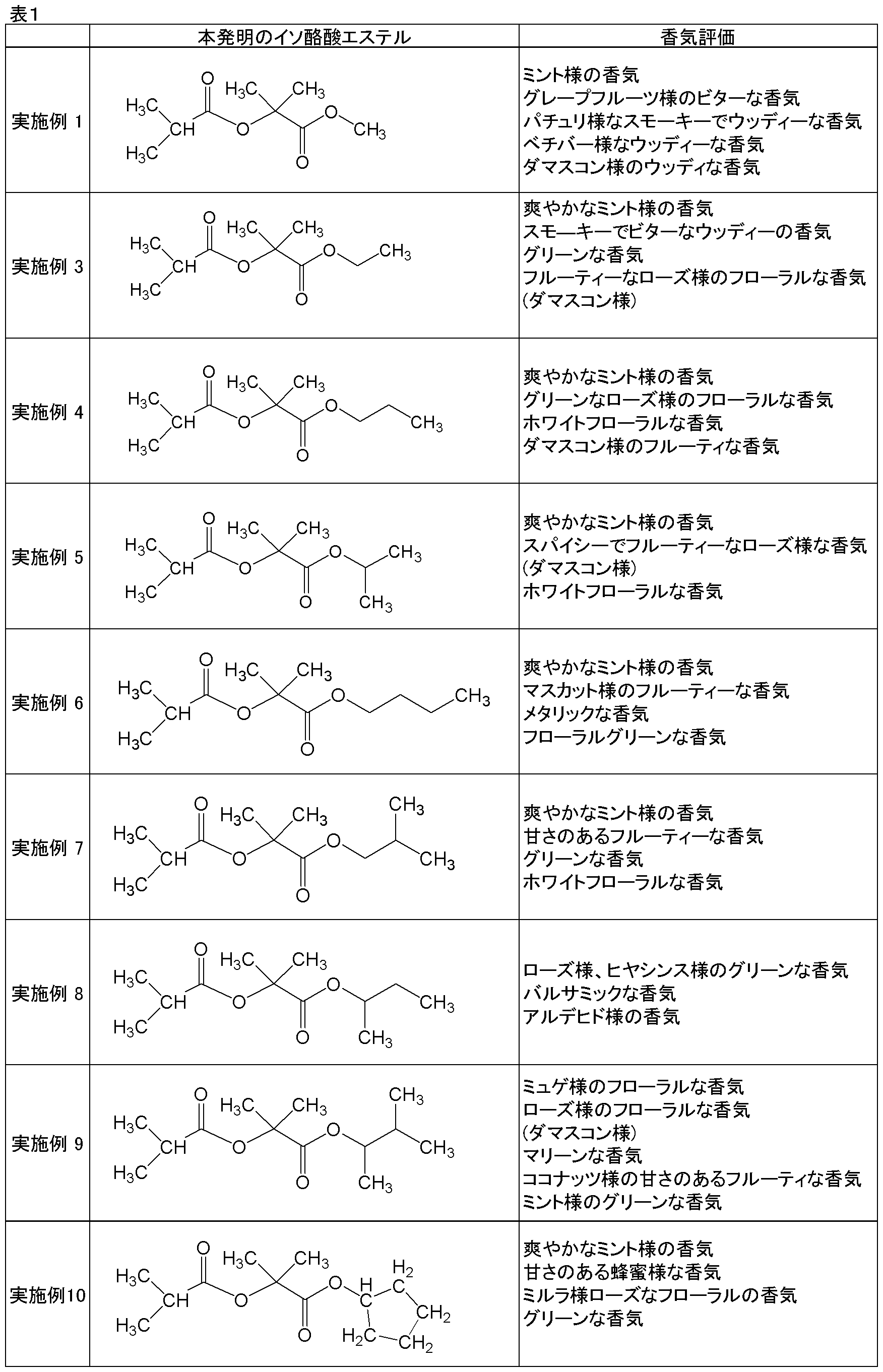 Figure JPOXMLDOC01-appb-T000012