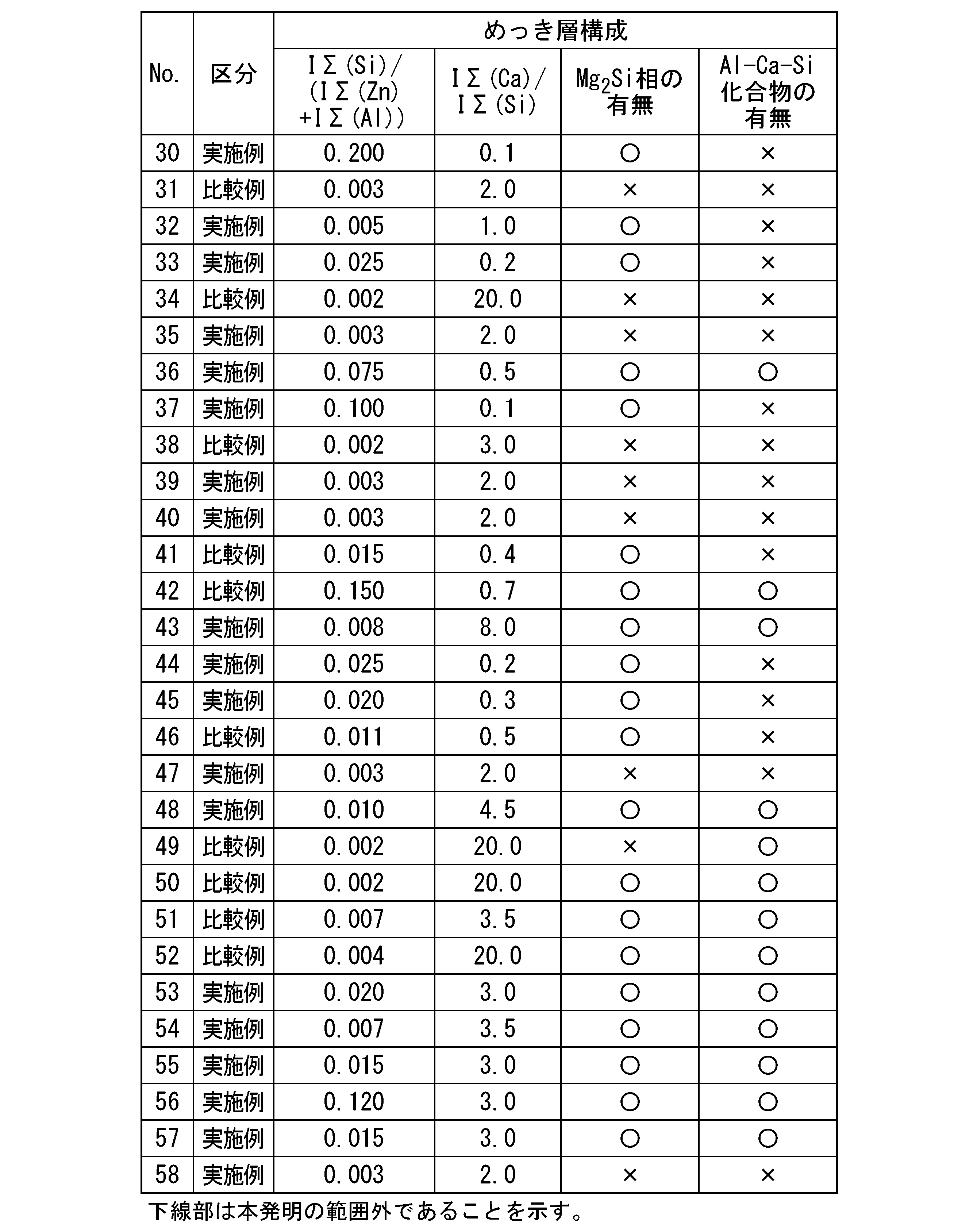 Figure JPOXMLDOC01-appb-T000011