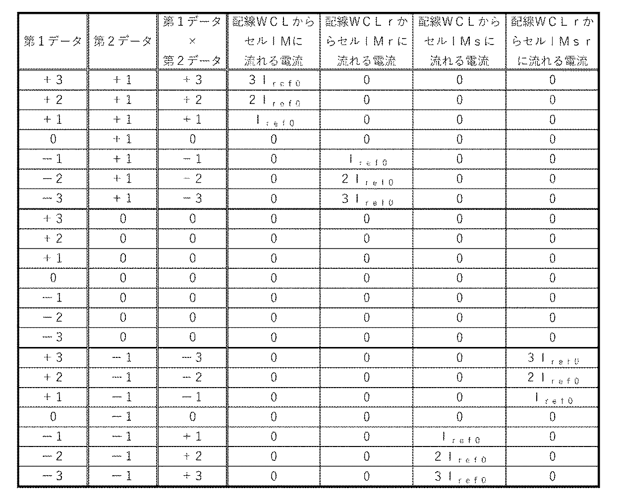 Figure JPOXMLDOC01-appb-T000023