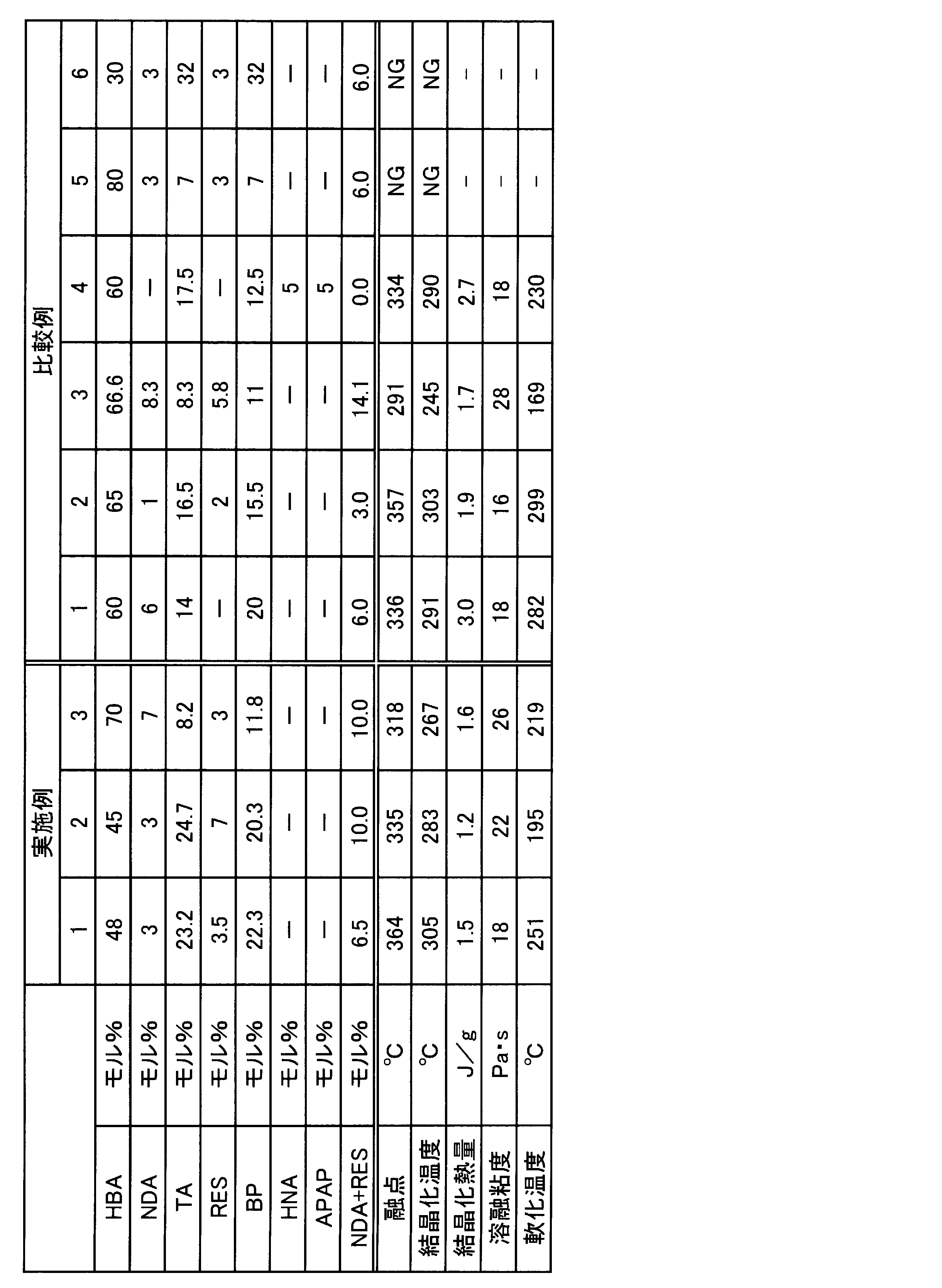 Figure JPOXMLDOC01-appb-T000004