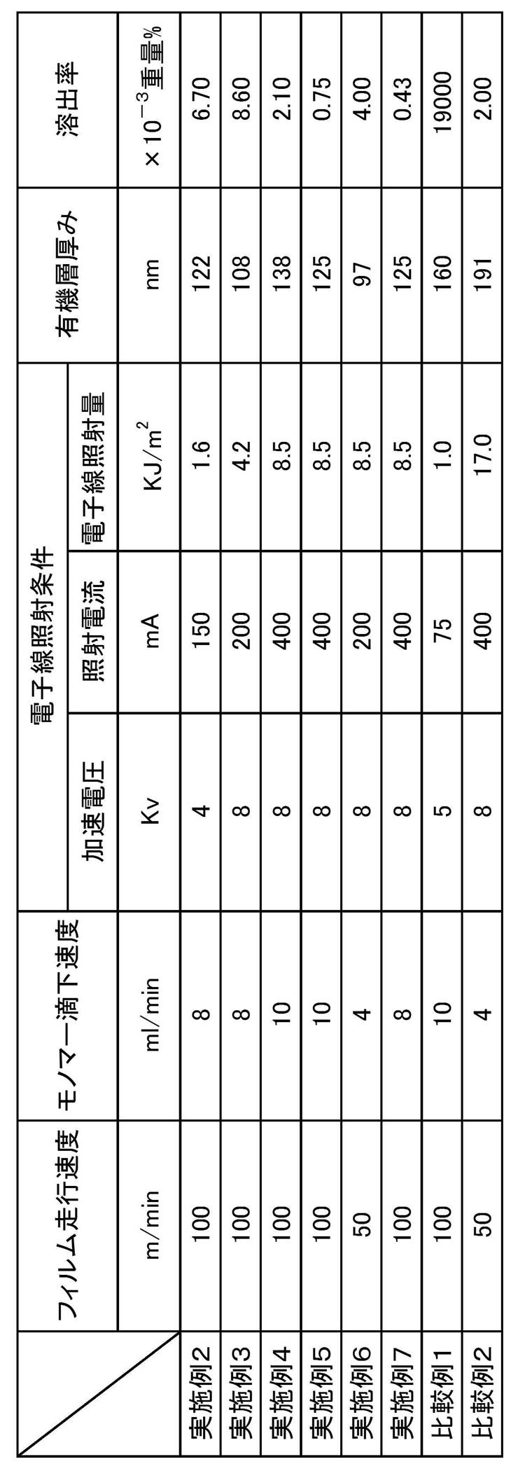 Figure JPOXMLDOC01-appb-T000002