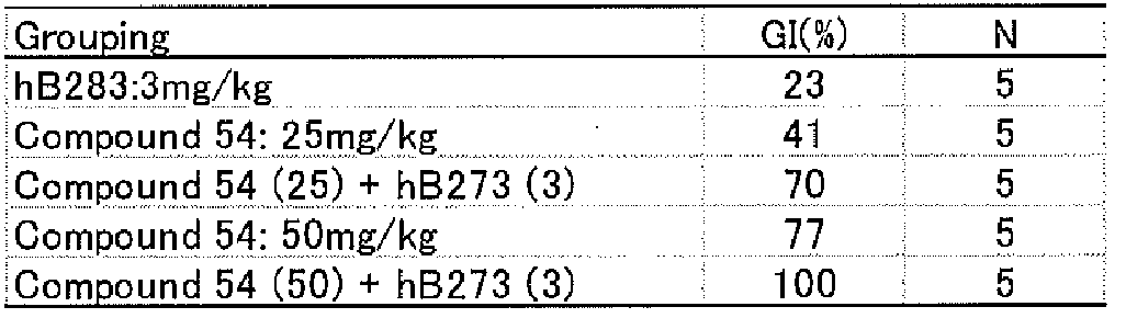 Figure JPOXMLDOC01-appb-T000141