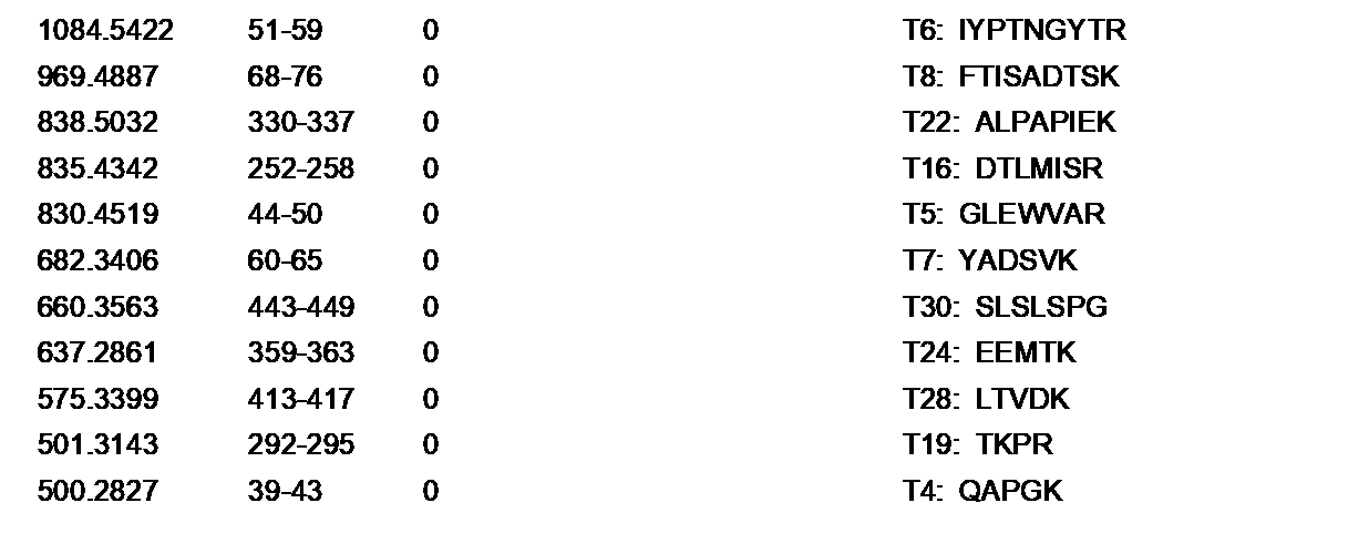 Figure JPOXMLDOC01-appb-I000121
