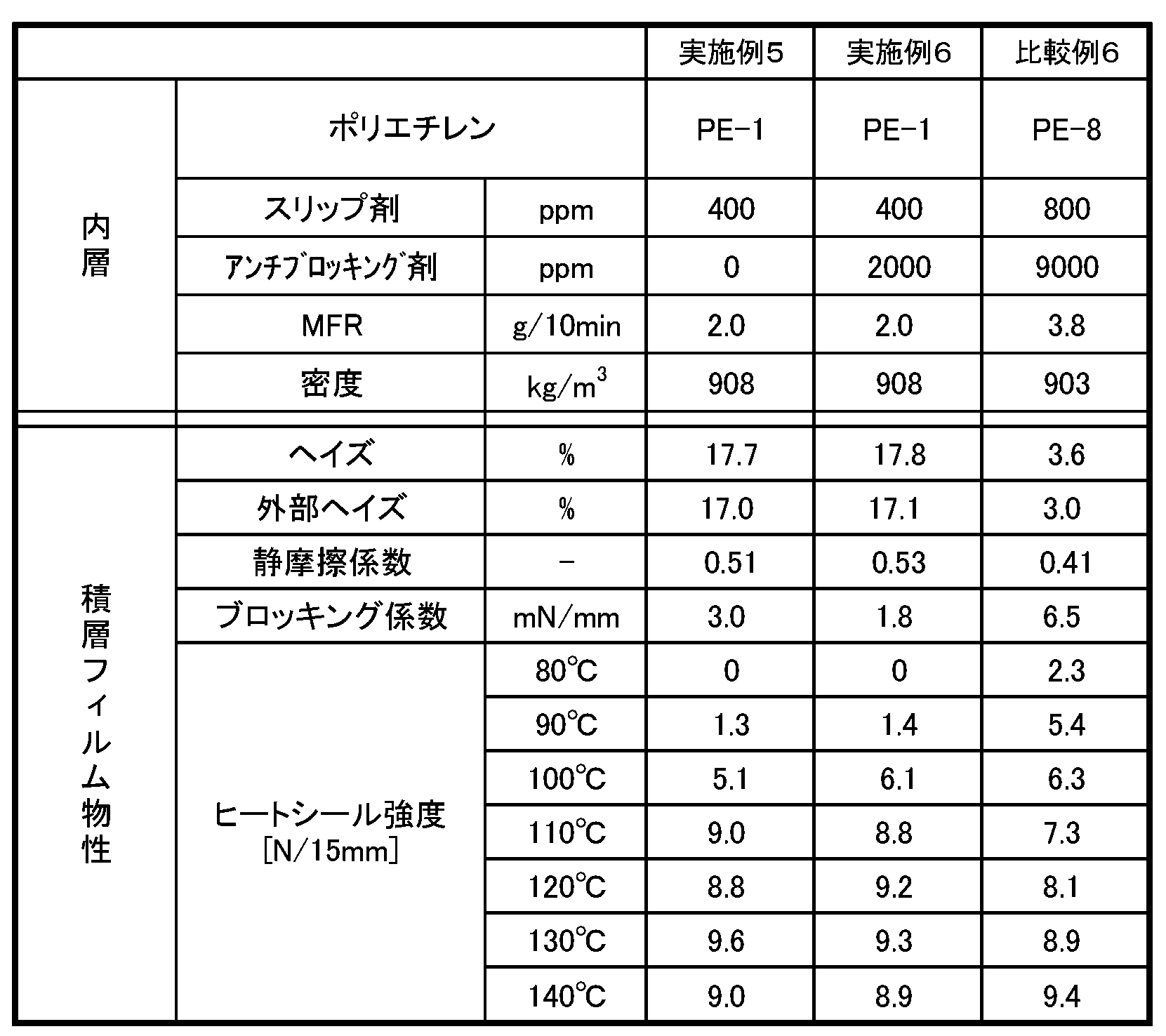 Figure 0007071060000003