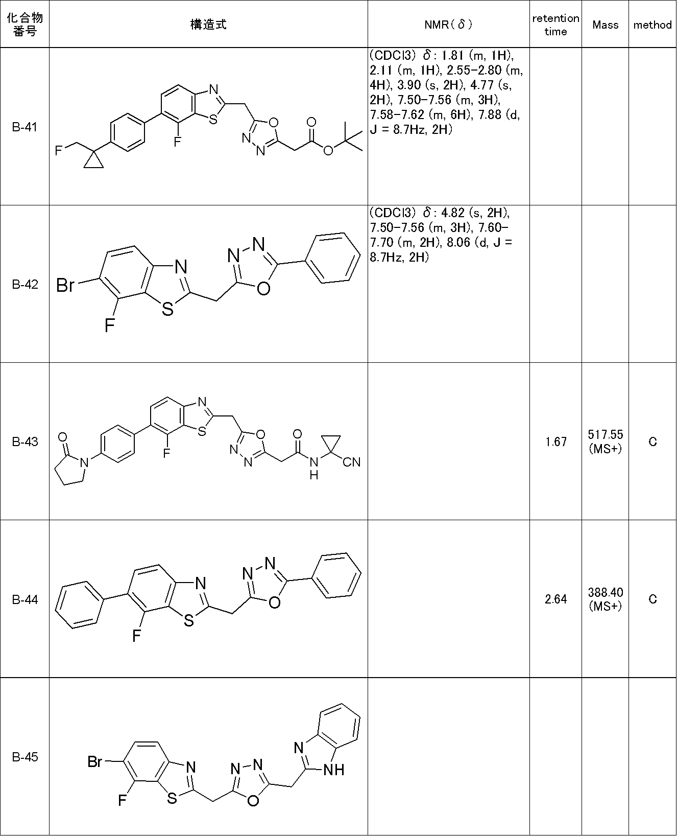 Figure JPOXMLDOC01-appb-T000055