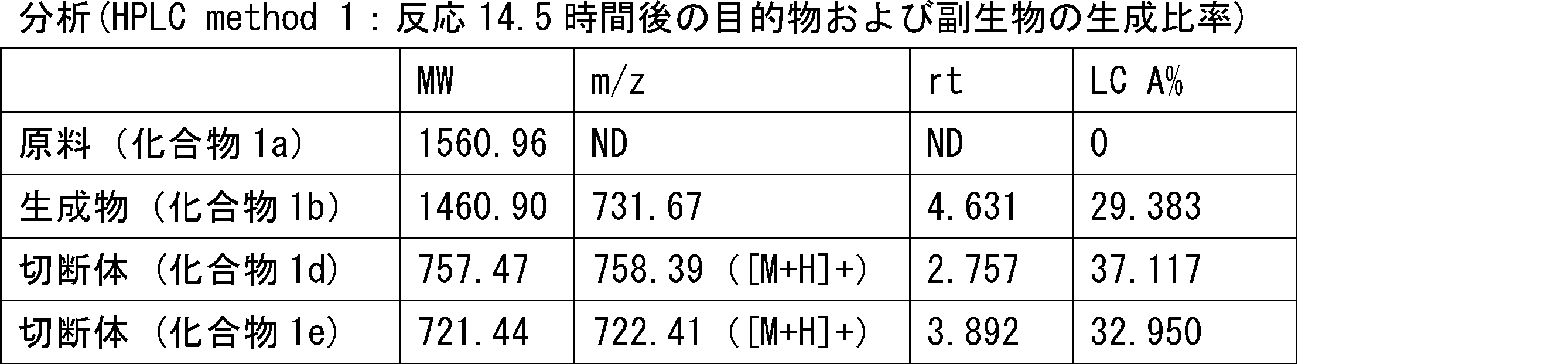 Figure JPOXMLDOC01-appb-T000230