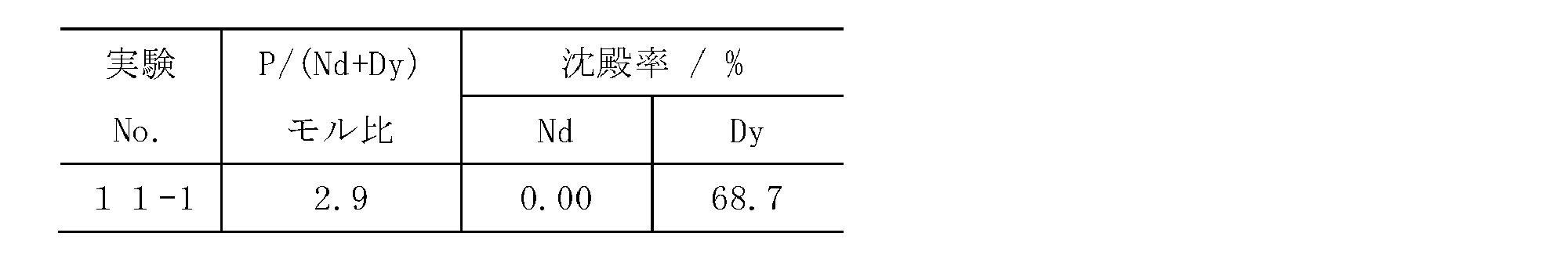 Figure JPOXMLDOC01-appb-T000033