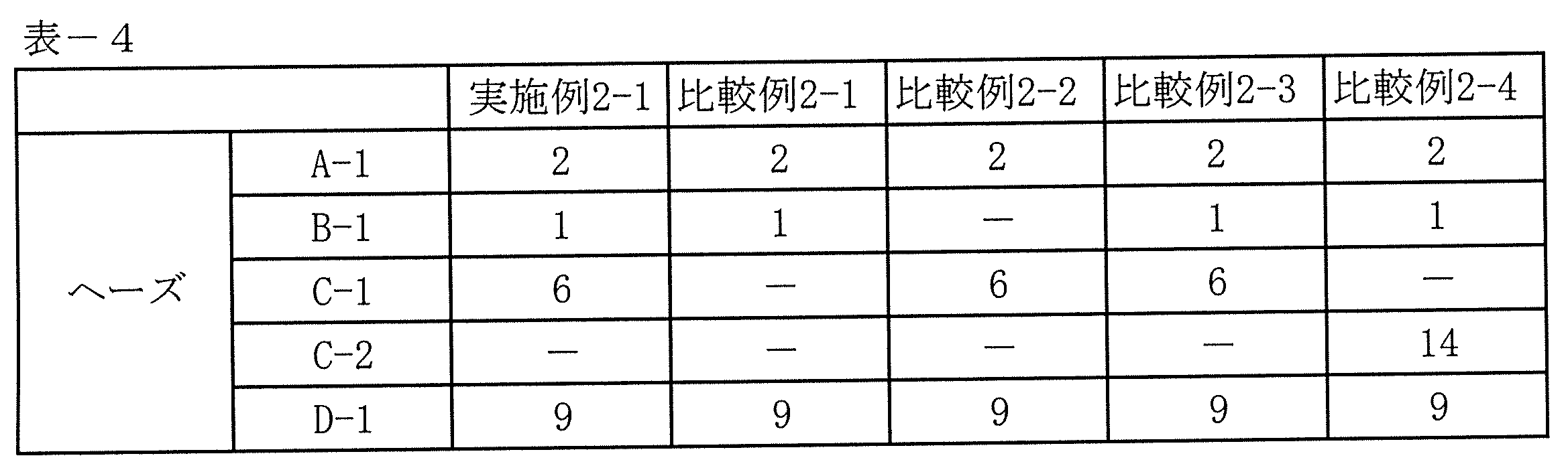 Figure JPOXMLDOC01-appb-T000004