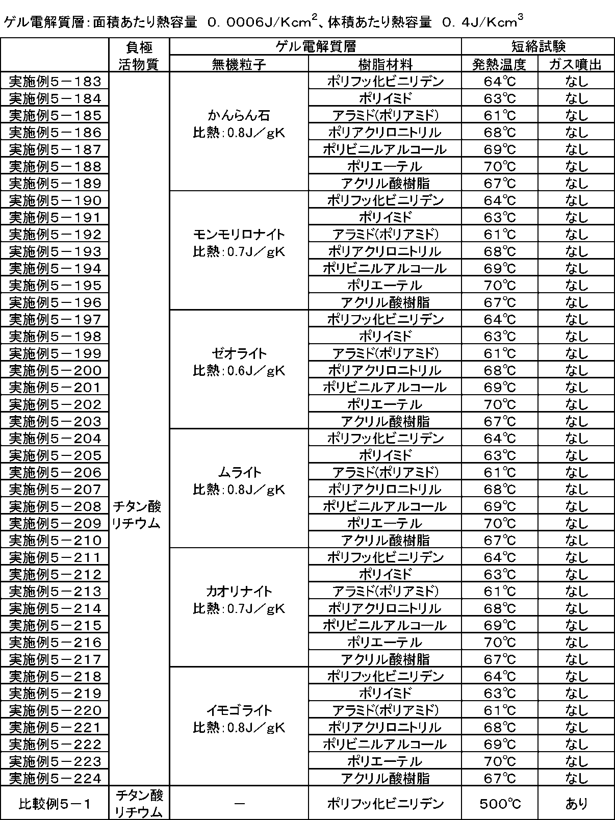 Figure JPOXMLDOC01-appb-I000019
