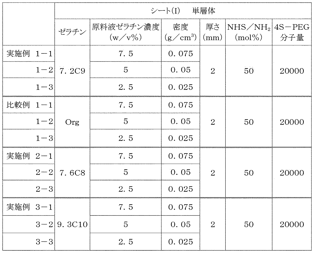 Figure JPOXMLDOC01-appb-T000008