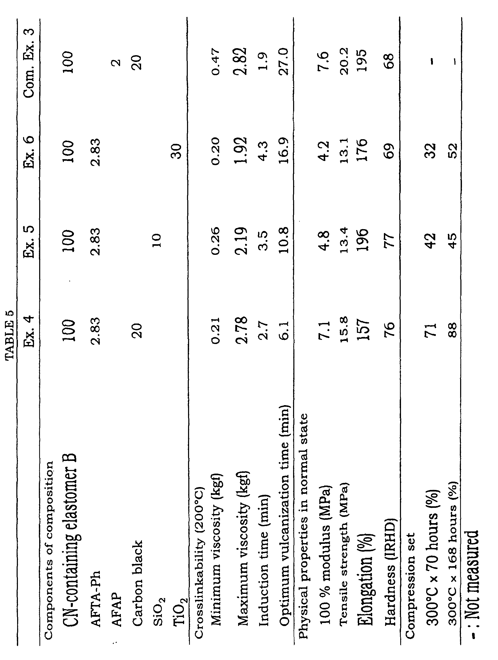 Figure 00510001