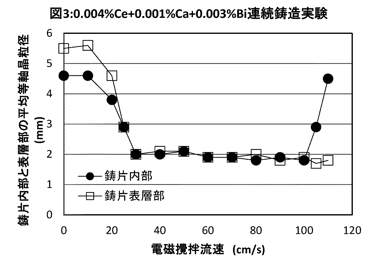 Figure 2017196626