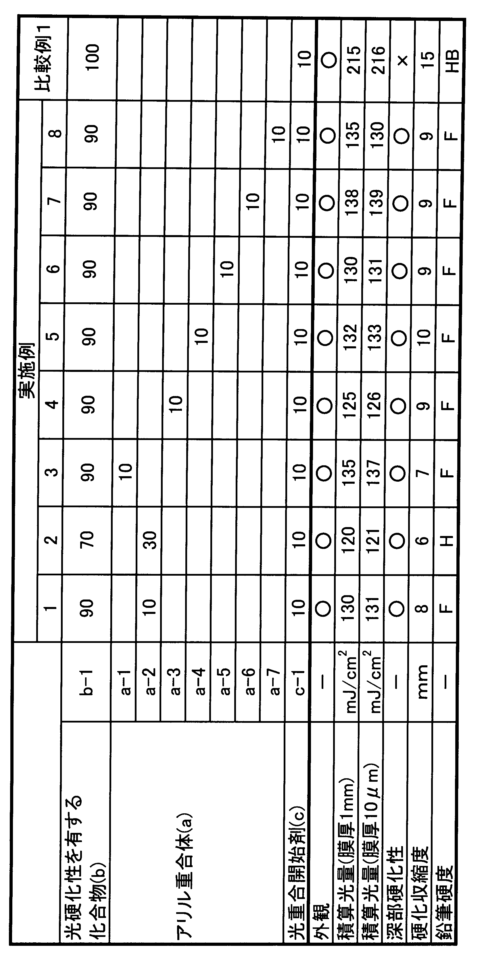 Figure JPOXMLDOC01-appb-T000008