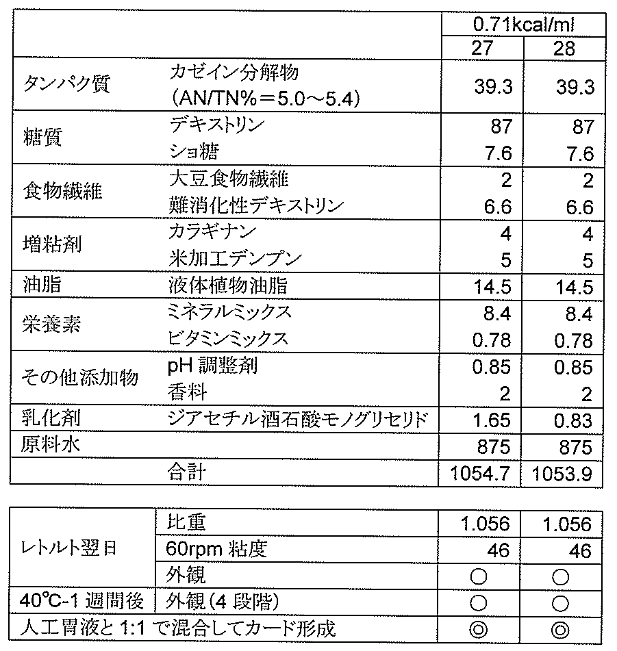 Figure JPOXMLDOC01-appb-T000011