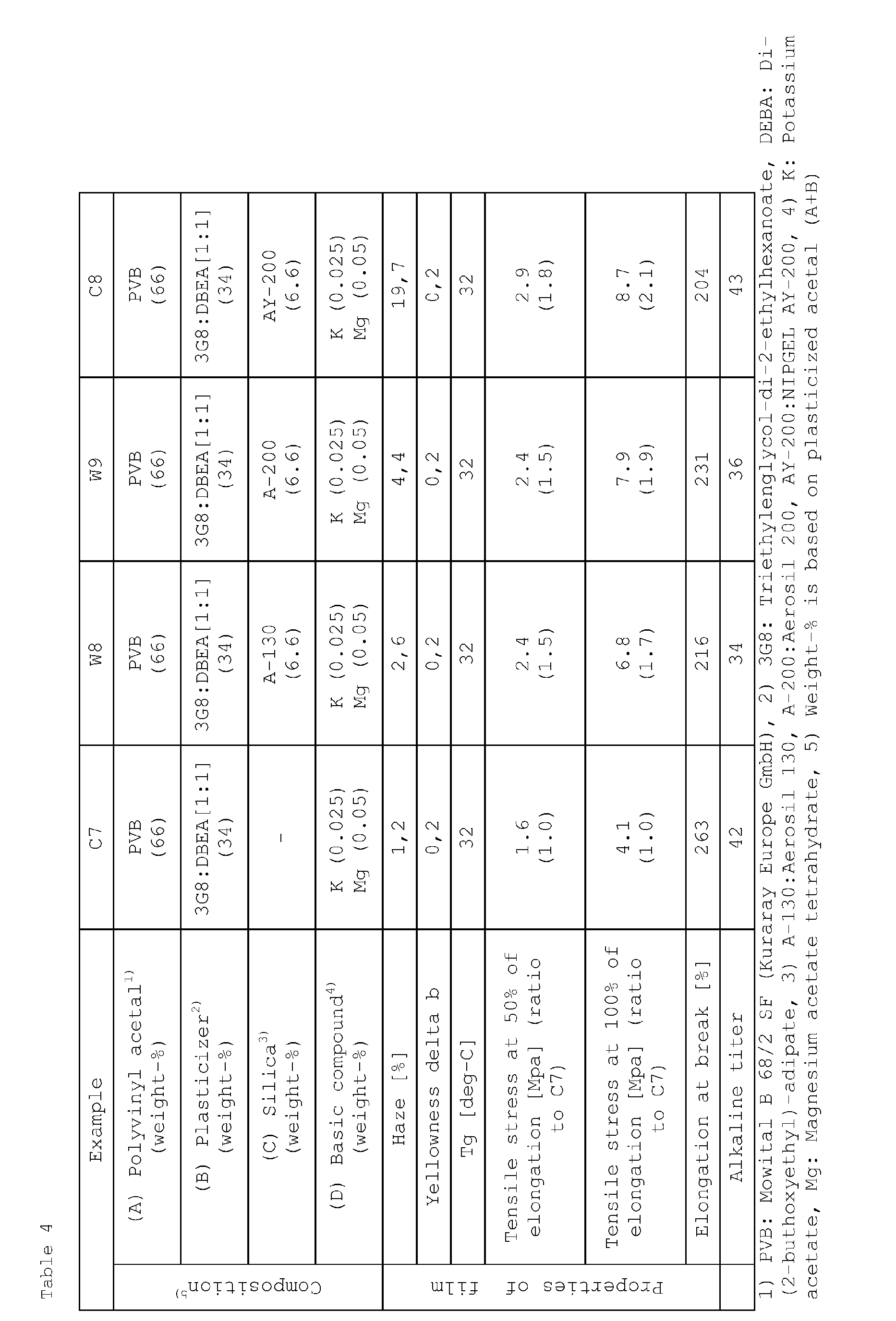 Figure imgb0004