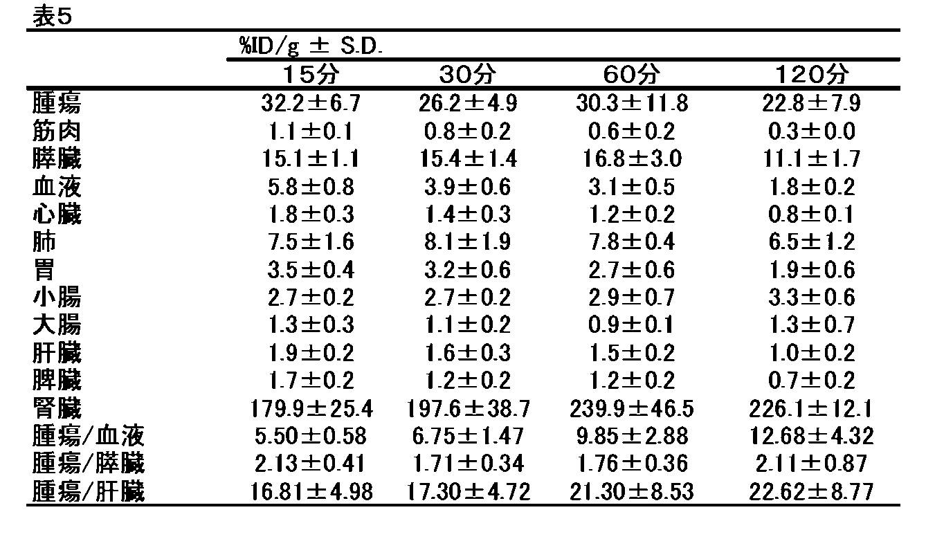 Figure JPOXMLDOC01-appb-T000016