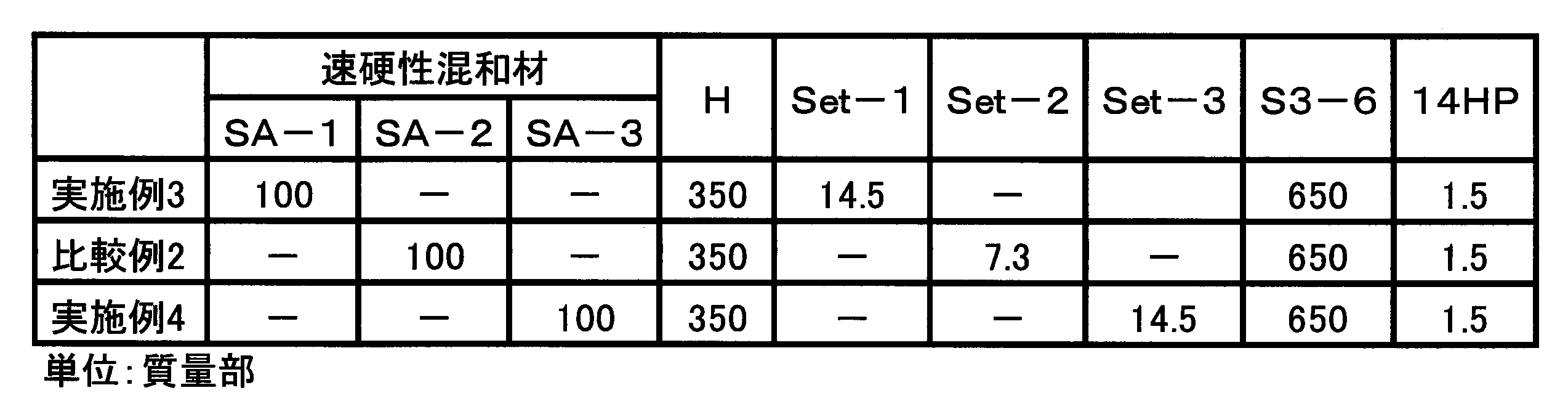 Figure JPOXMLDOC01-appb-T000005