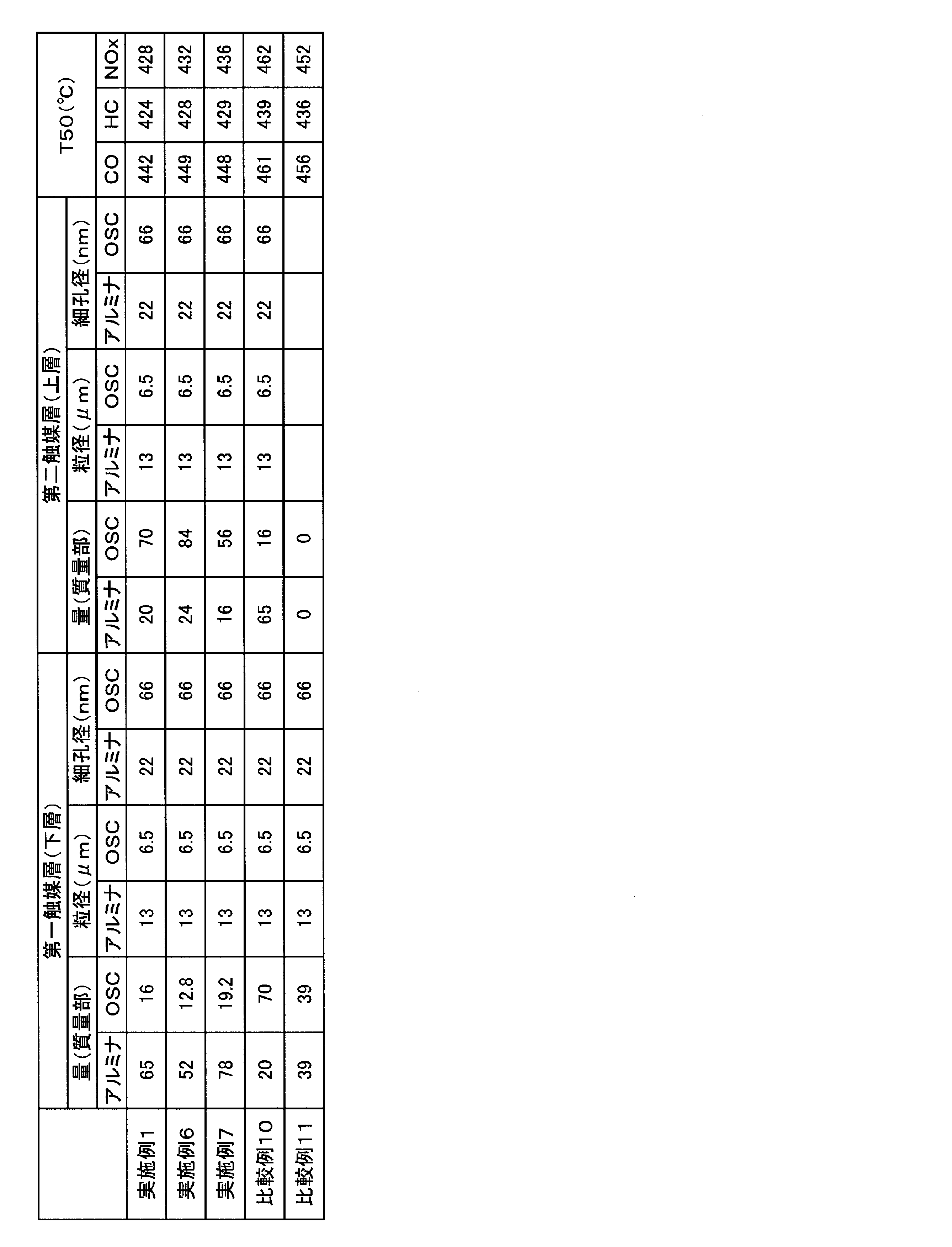 Figure JPOXMLDOC01-appb-T000004