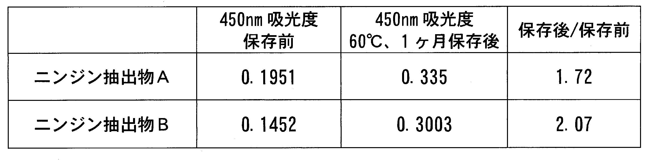 Figure JPOXMLDOC01-appb-T000005