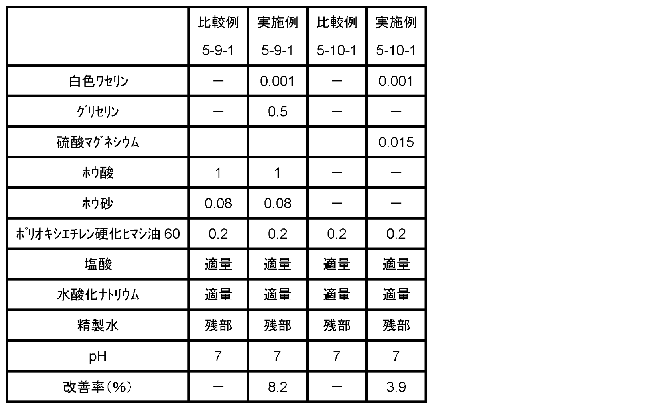 Figure JPOXMLDOC01-appb-T000018