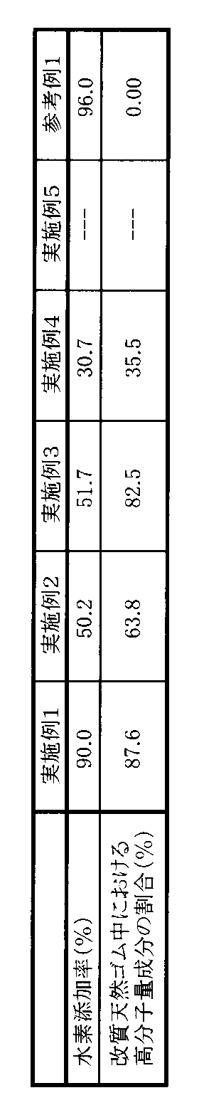 Figure JPOXMLDOC01-appb-T000005