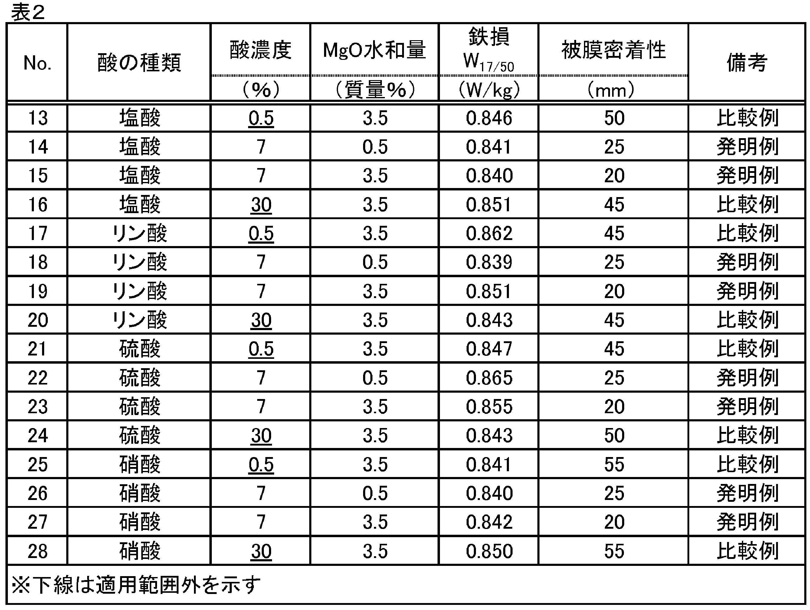 Figure JPOXMLDOC01-appb-T000002