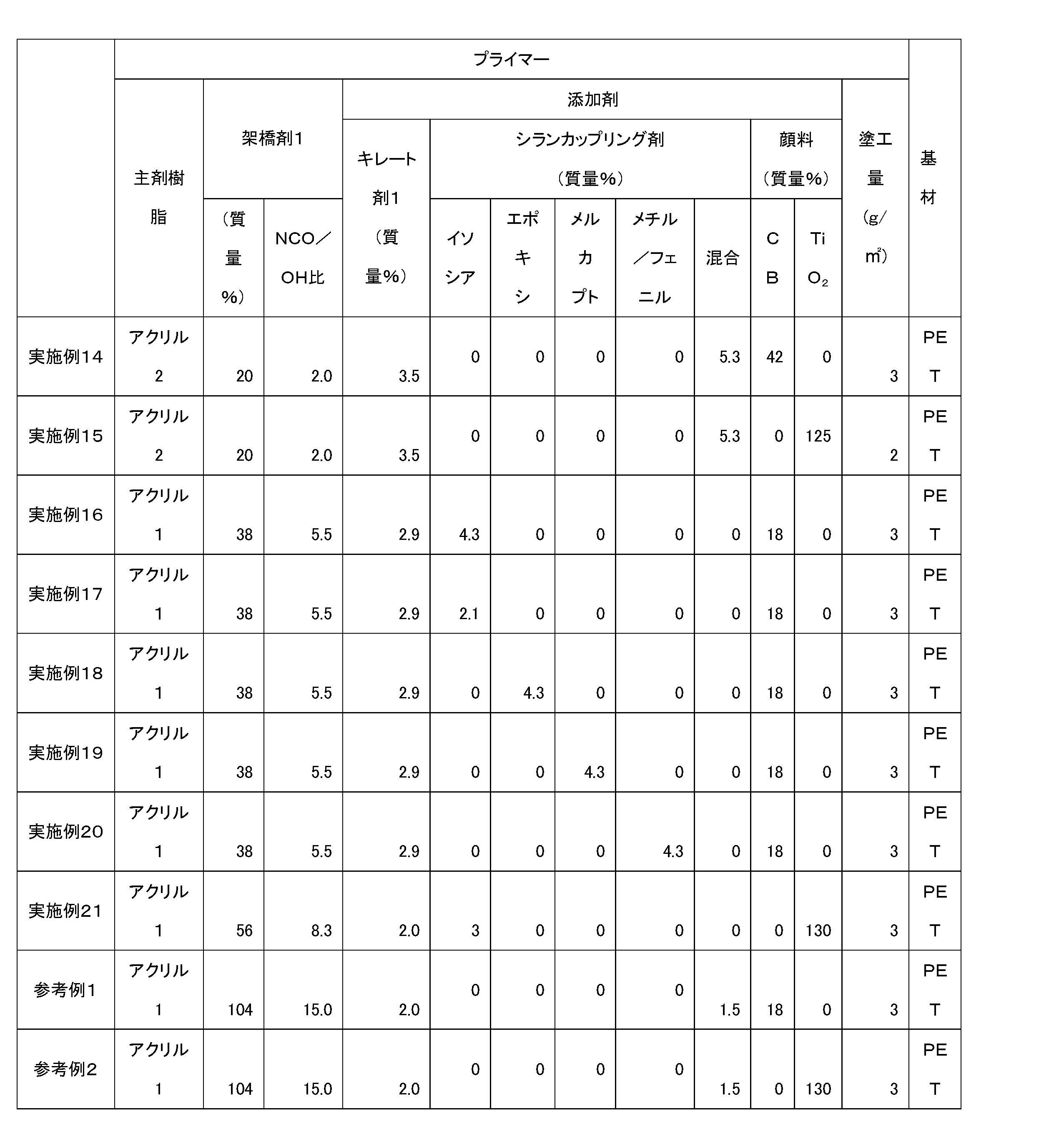Figure JPOXMLDOC01-appb-T000005