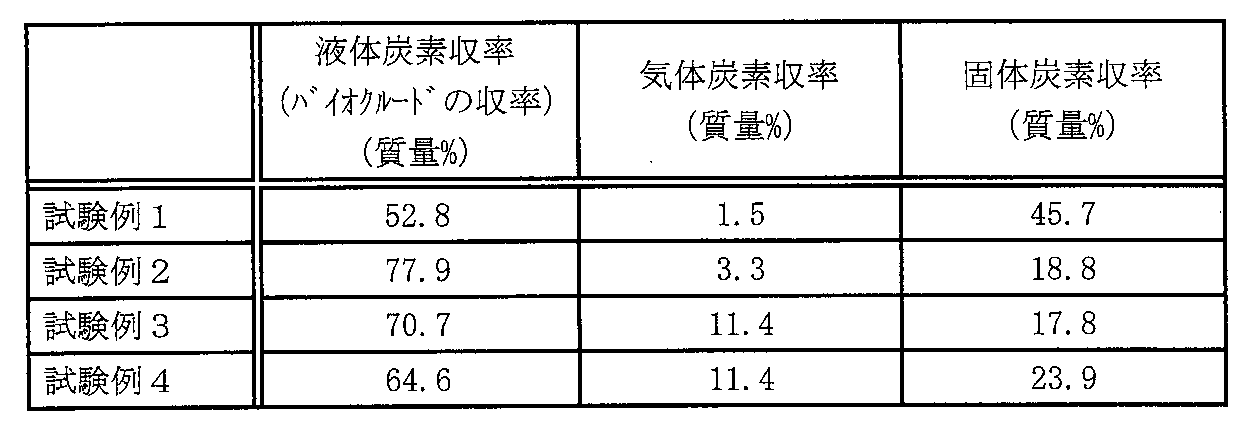 Figure JPOXMLDOC01-appb-T000003