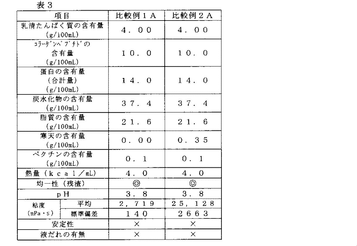 Figure JPOXMLDOC01-appb-T000003