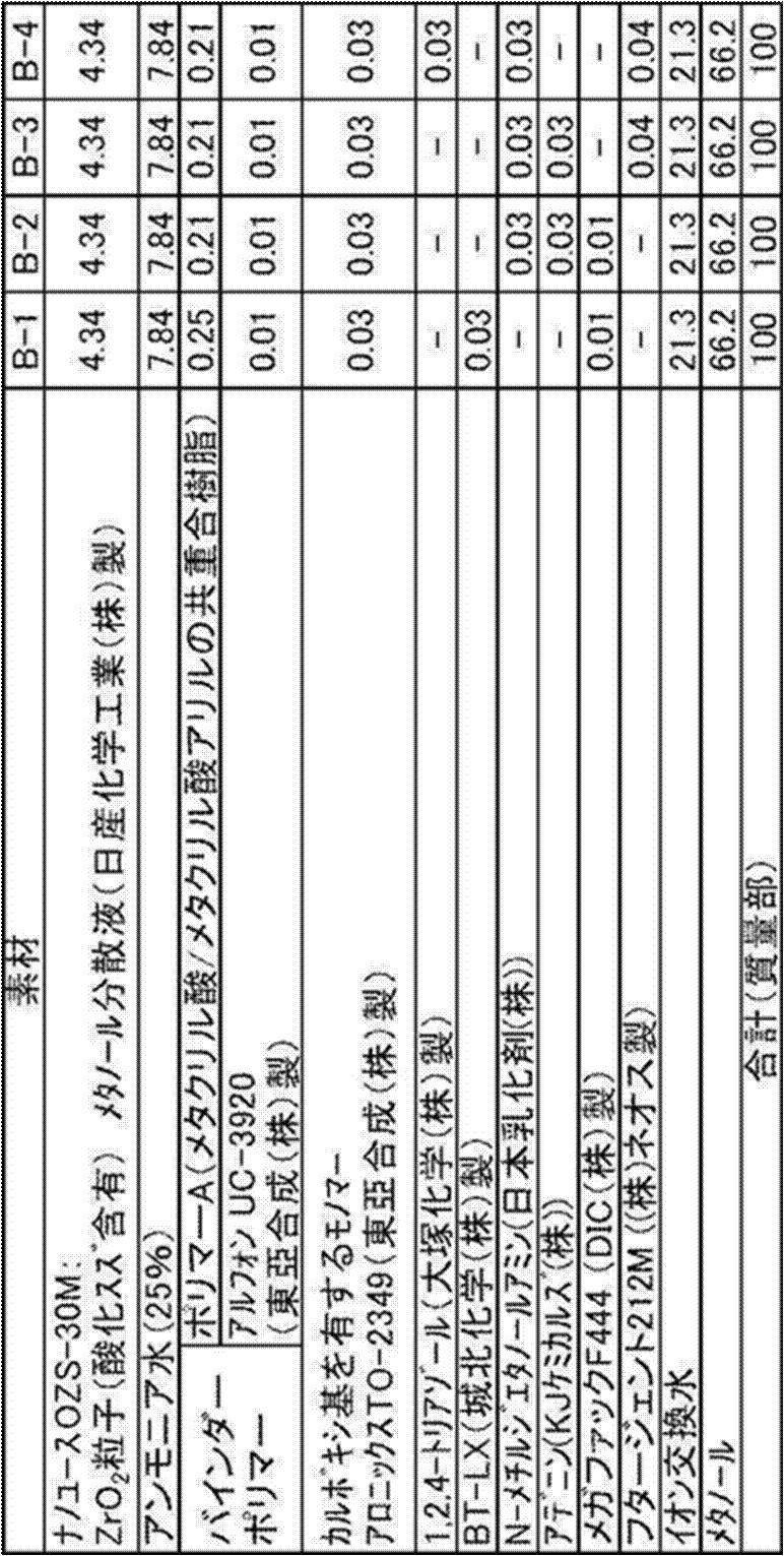 Figure JPOXMLDOC01-appb-T000042
