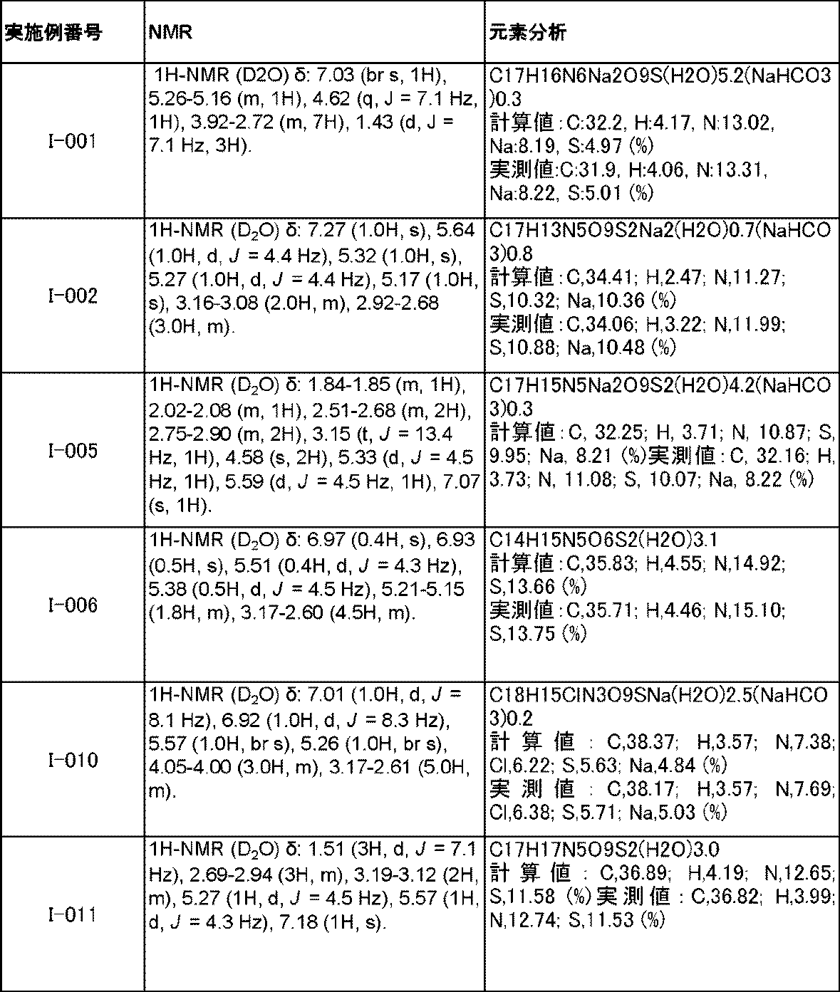 Figure JPOXMLDOC01-appb-T000200