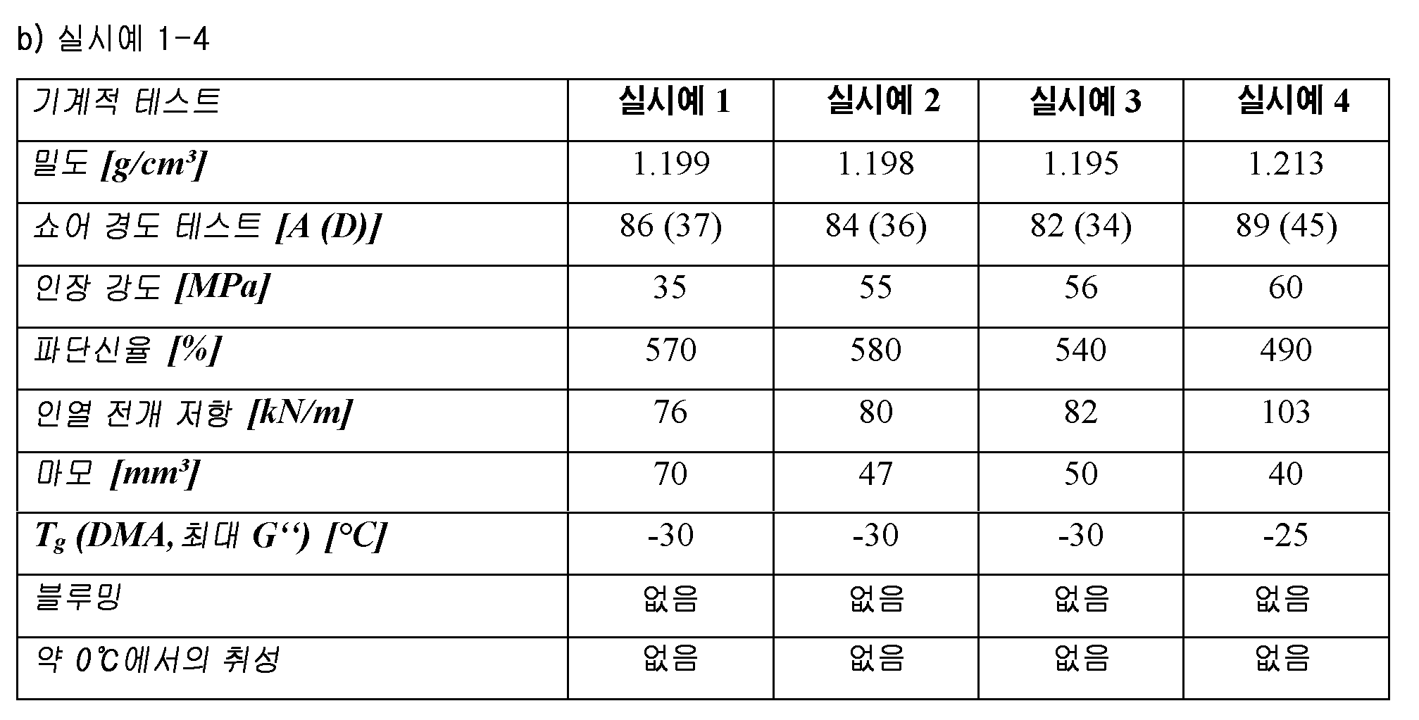 Figure pct00006