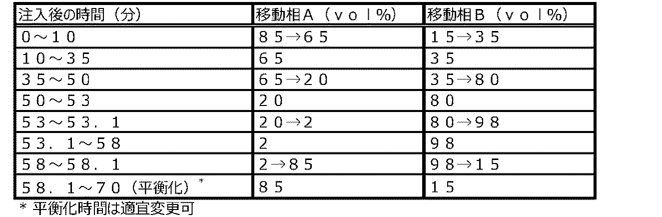 Figure JPOXMLDOC01-appb-T000019
