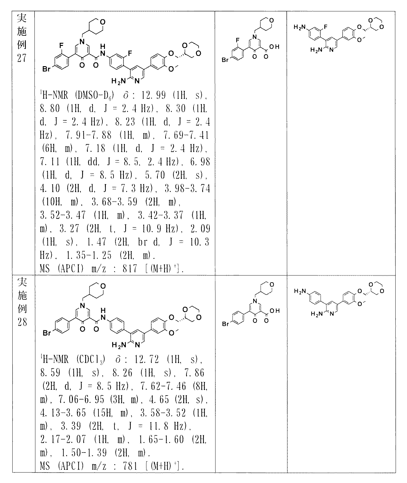 Figure JPOXMLDOC01-appb-T000110