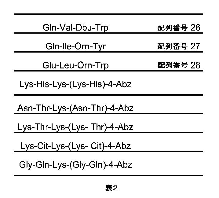 Figure 0006525433