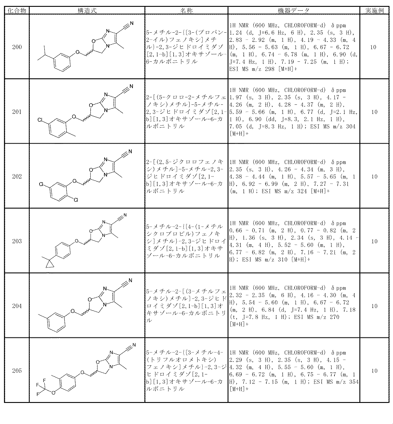 Figure JPOXMLDOC01-appb-T000061