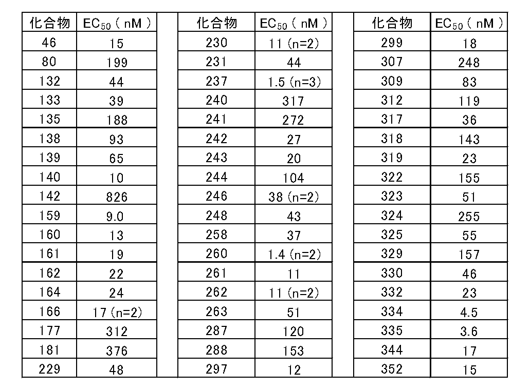 Figure JPOXMLDOC01-appb-T000088