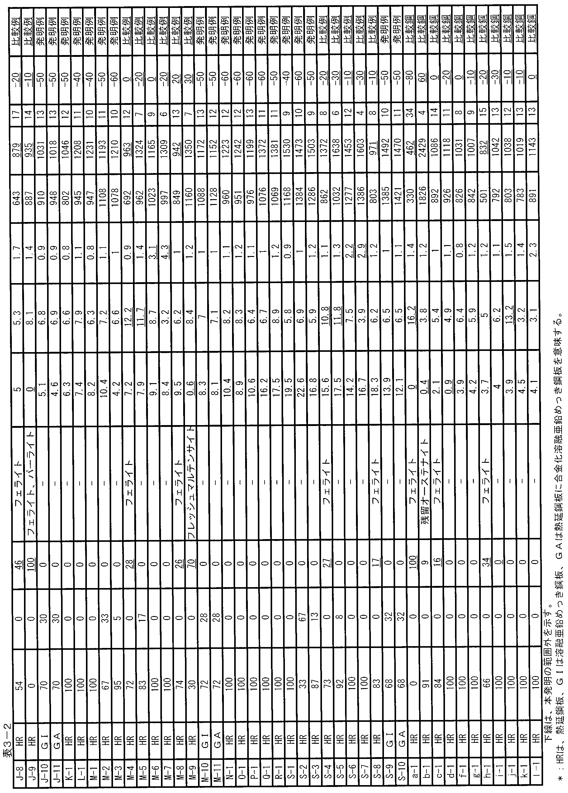 Figure JPOXMLDOC01-appb-T000005