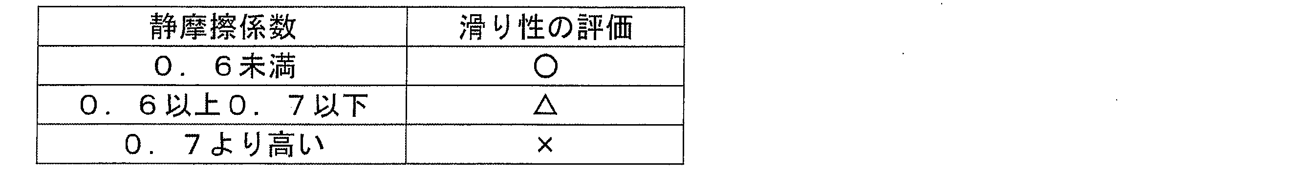 Figure JPOXMLDOC01-appb-T000004