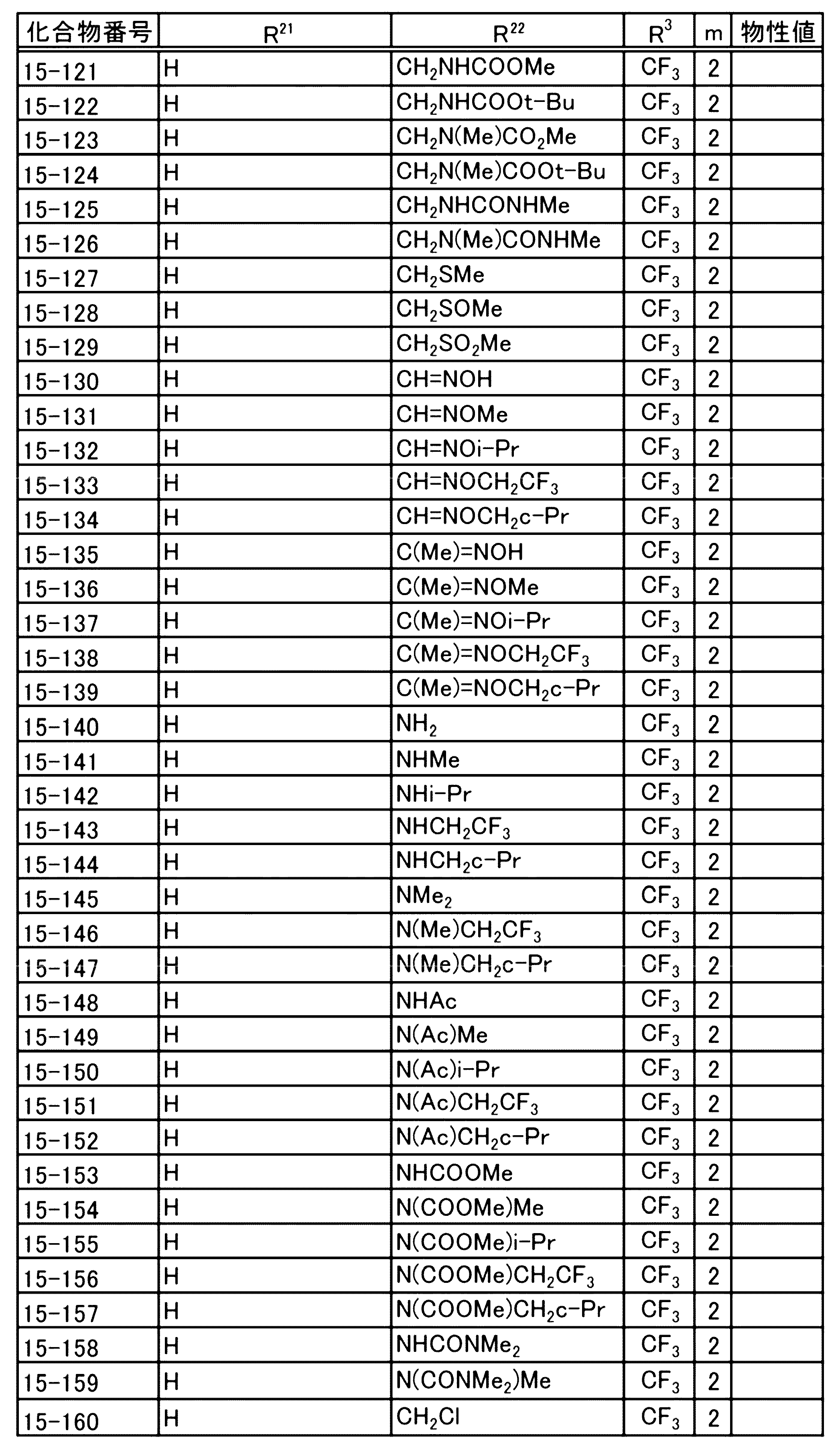 Figure JPOXMLDOC01-appb-T000087