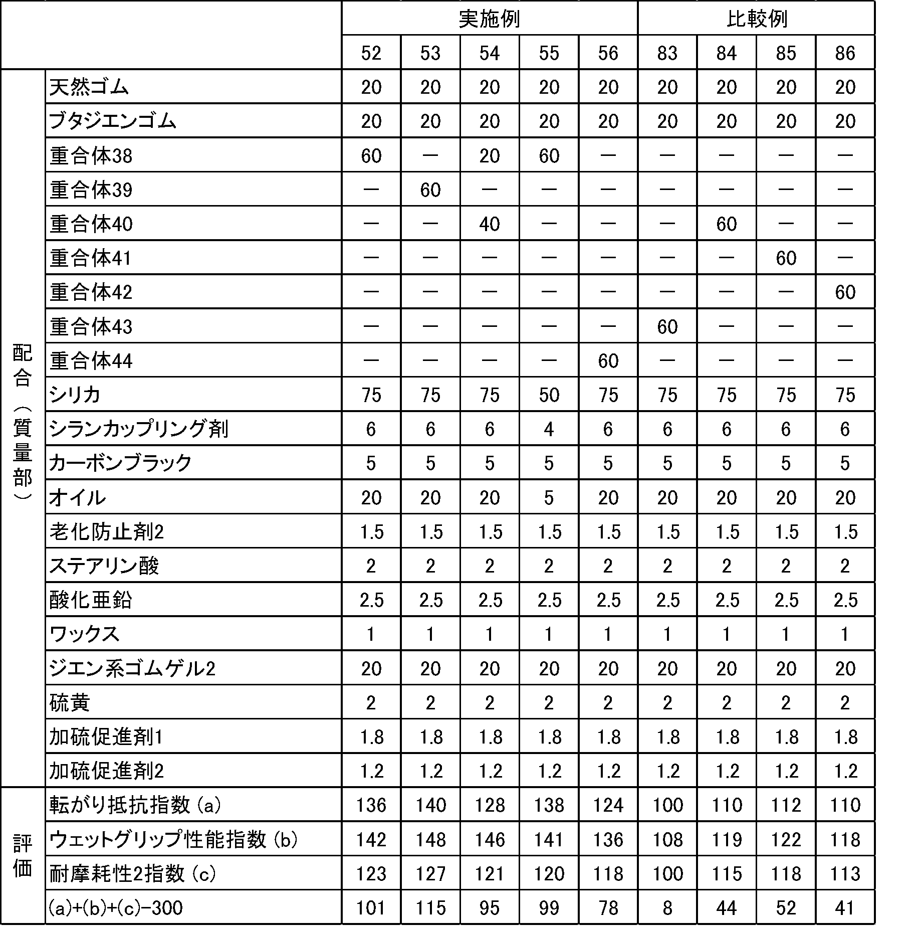 Figure JPOXMLDOC01-appb-T000085