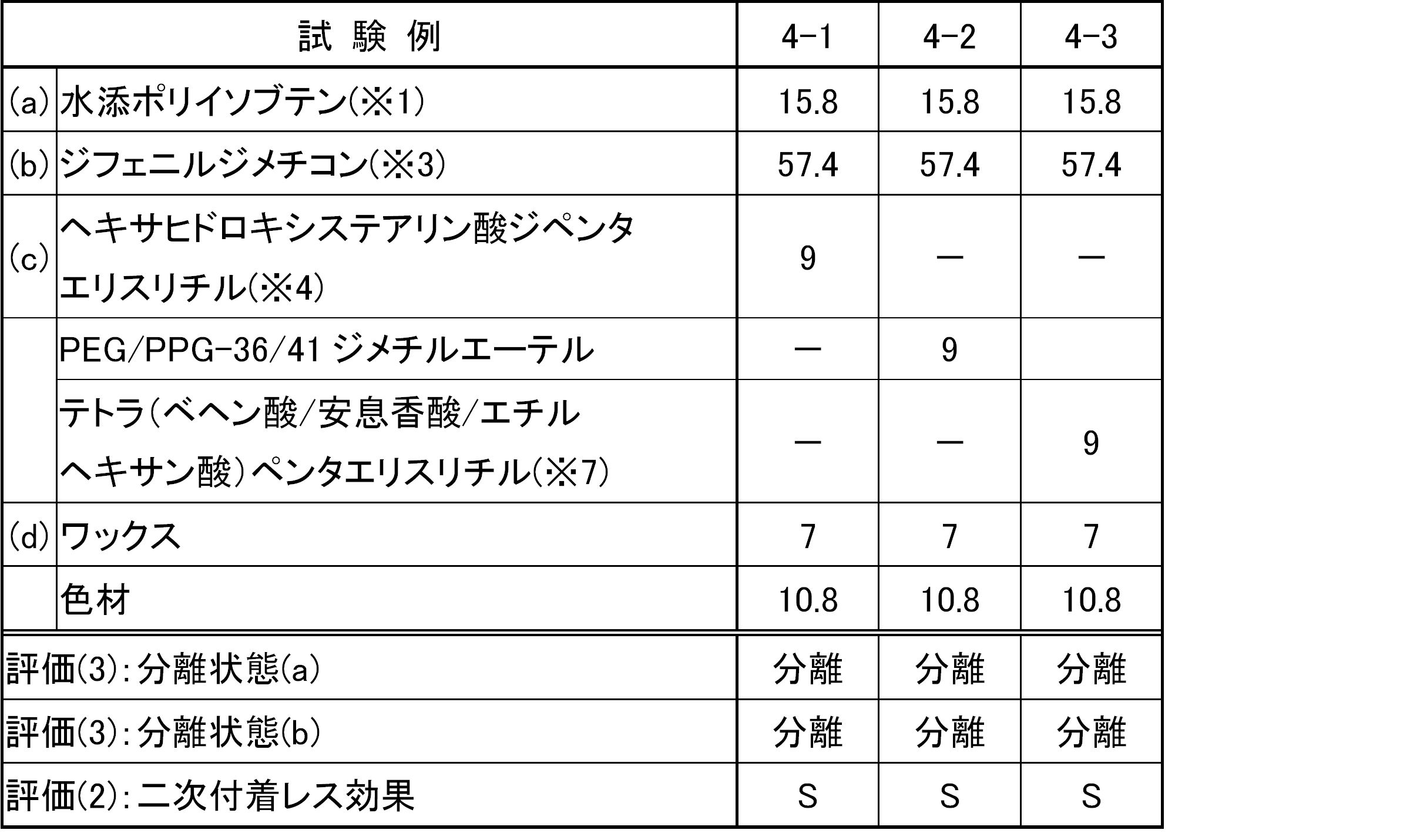 Figure JPOXMLDOC01-appb-T000004